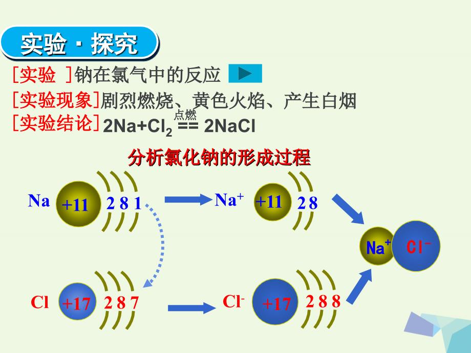 高中化学 第一章 从实验学化学 1_3_1 化学键课件 新人教版必修2_第2页