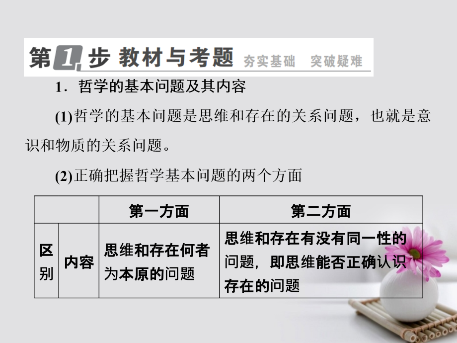 高考政治一轮复习 第十三单元 生活智慧与时代精神 32 哲学的基本问题与基本派别课件 新人教版_第4页