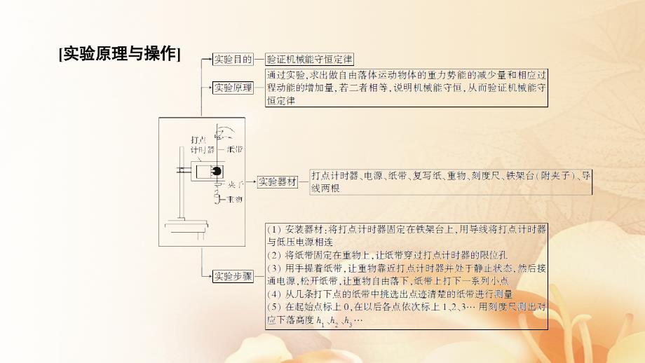 高考物理一轮总复习 实验6 验证机械能守恒定律课件_第4页