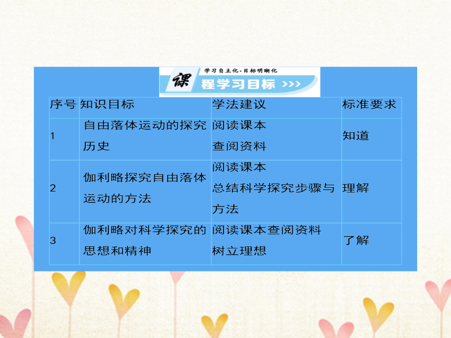 高中物理第二章匀变速直线运动的研究2_6伽利略对自由落体运动的研究课件新人教版必修1_第2页