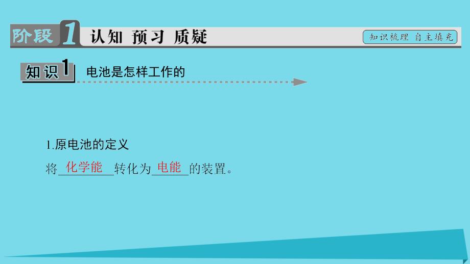 高中化学 主题3 合理利用化学能源 课题1 电池探秘课件1 鲁科版选修1_第3页