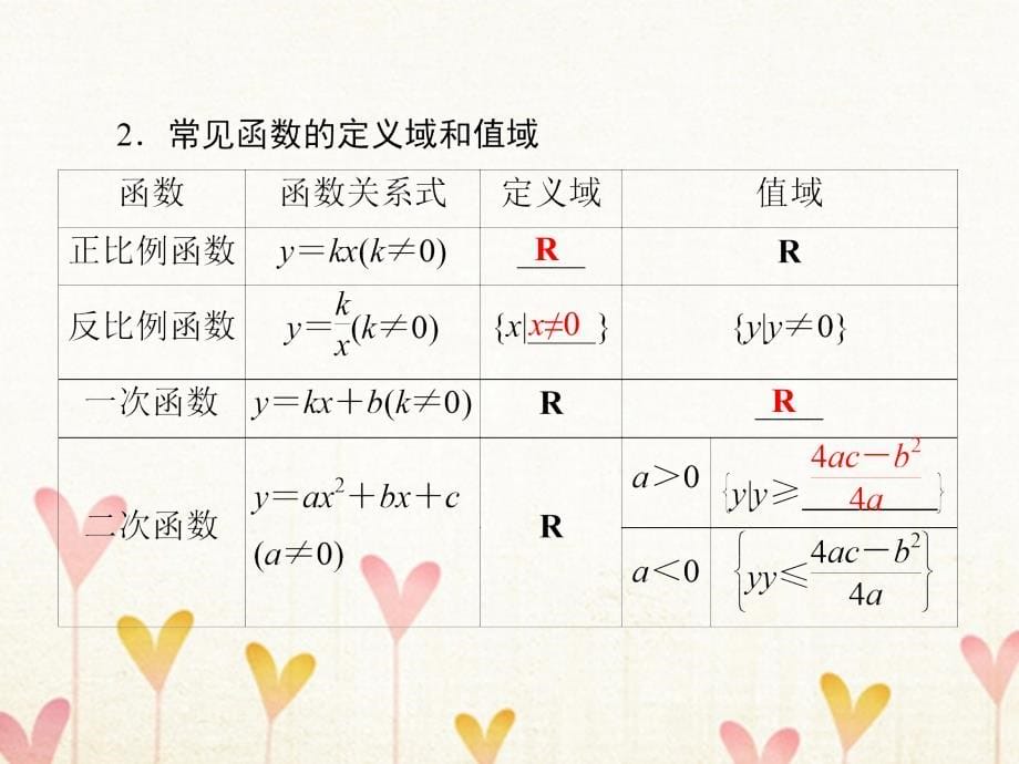 高中数学 第一章 集合与函数概念 1_2 函数及其表示 1_2_1 函数的概念课件3 新人教a版必修11_第5页