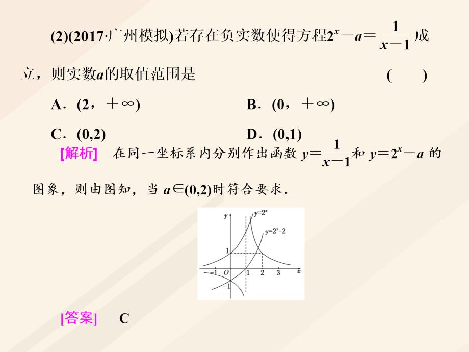 高考数学总复习 高考研究课（二）指数函数的2类考查点-图象、性质课件 理_第3页