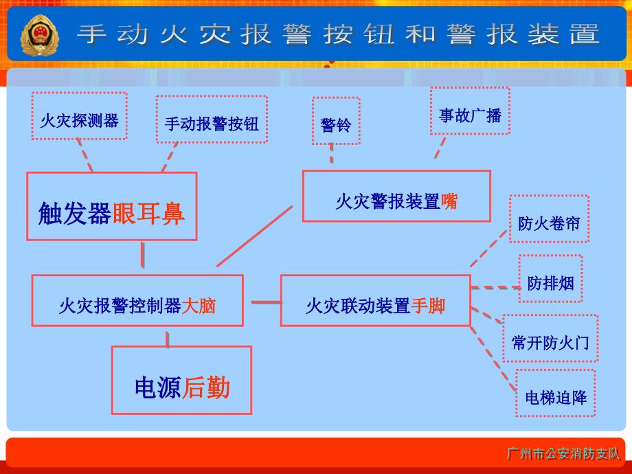 手动报警按钮及警报装置_电力水利_工程科技_专业资料_第4页