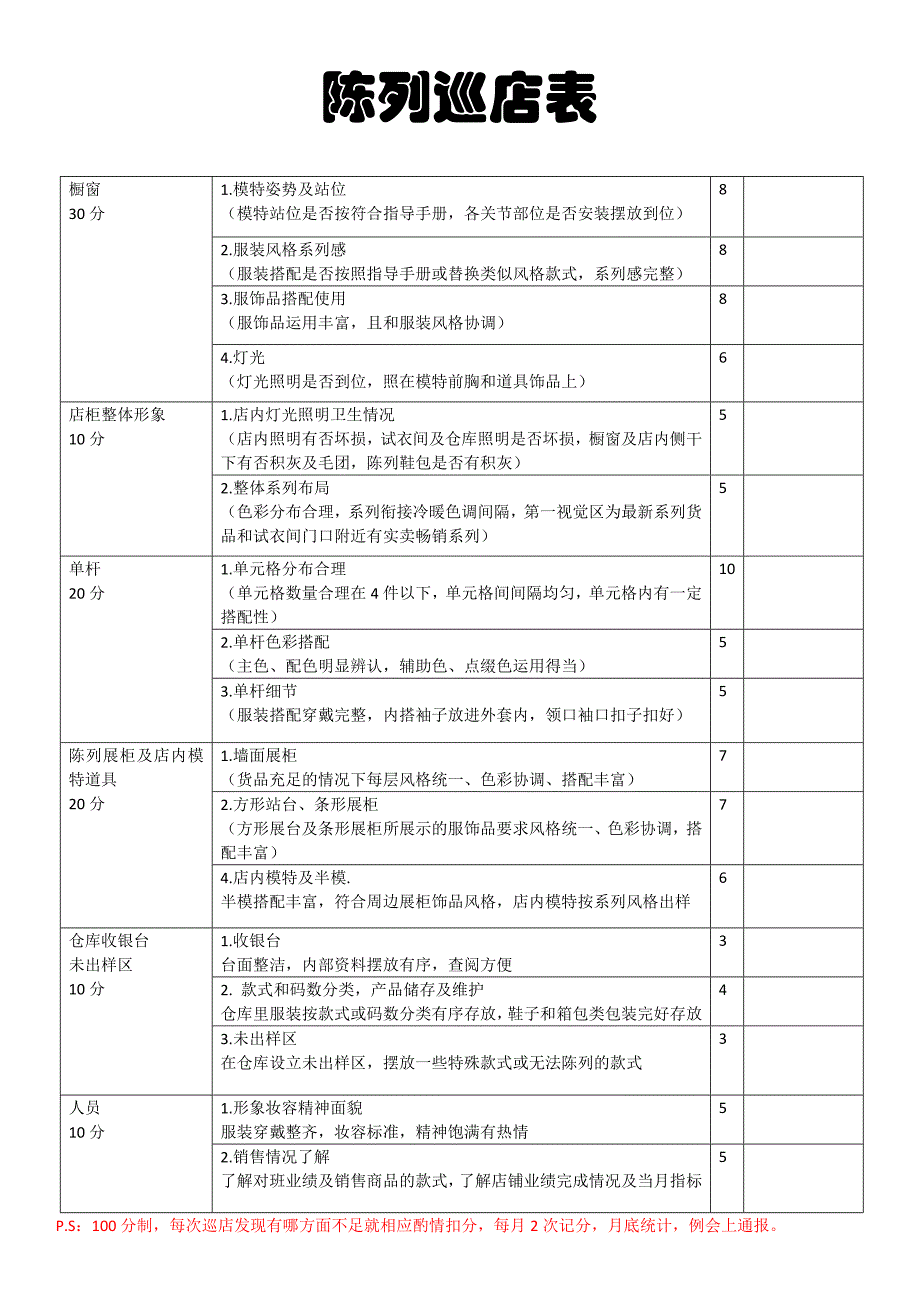 陈列督导巡店表_第1页