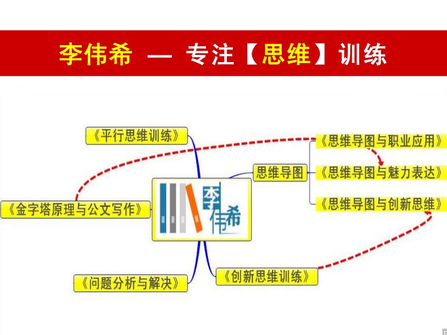 思维导图及职业应用学员讲解(李伟希)_管理学_高等教育_教育专区_第3页