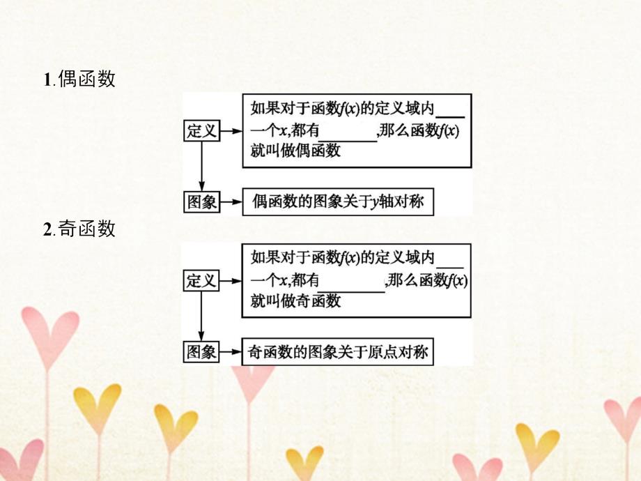 高中数学 第一章 集合与函数概念 1_3 函数的基本性质 1_3_2 奇偶性课件3 新人教a版必修11_第3页