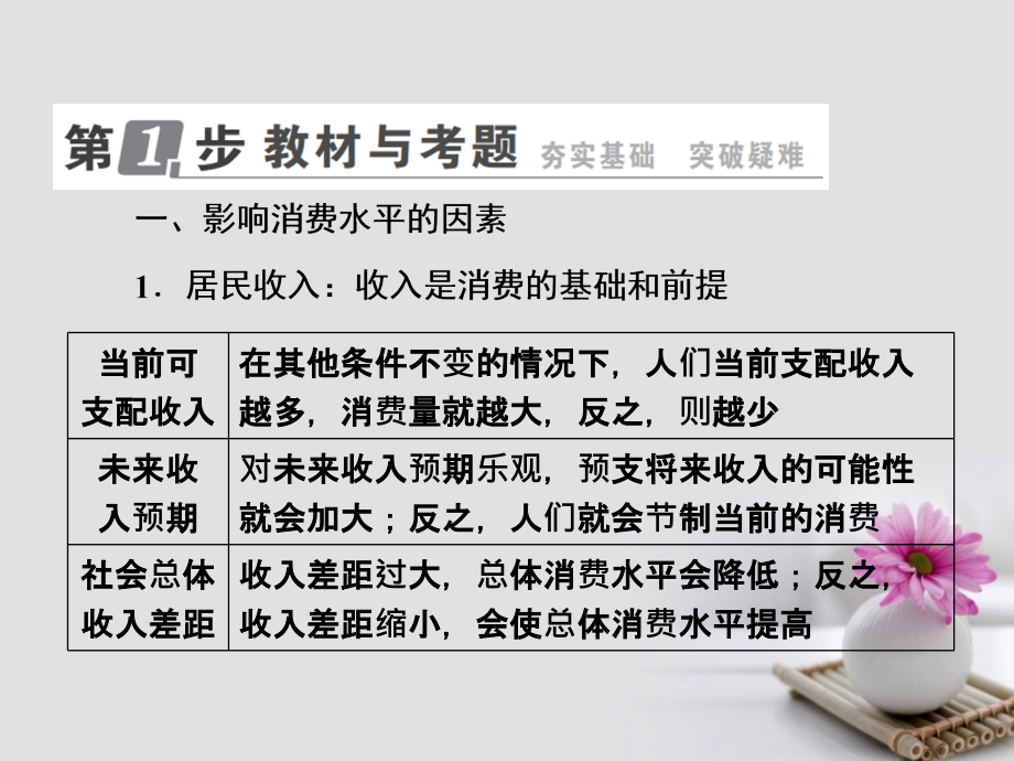 高考政治一轮复习 第一单元 生活与消费 3 多彩的消费课件 新人教版_第4页