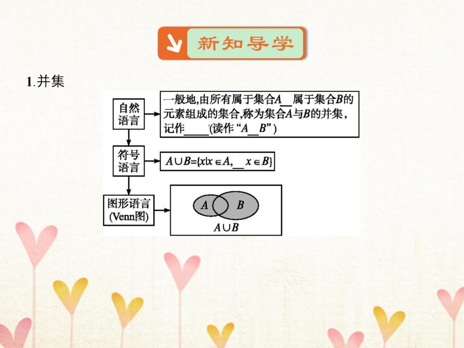 高中数学 第一章 集合与函数概念 1_1 集合 1_1_3 集合的基本运算课件5 新人教a版必修11_第3页