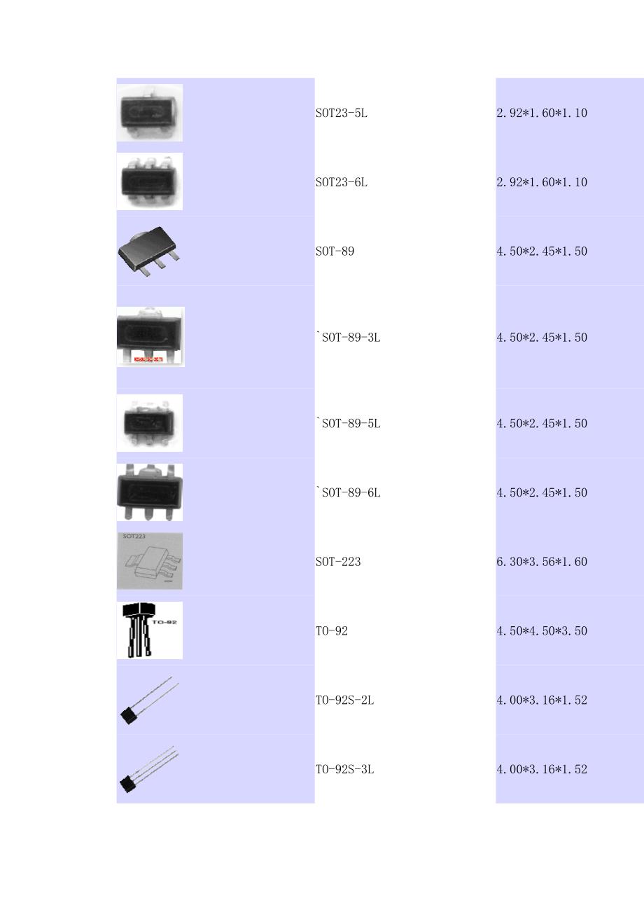 贴片二三极管封装图大全_第3页