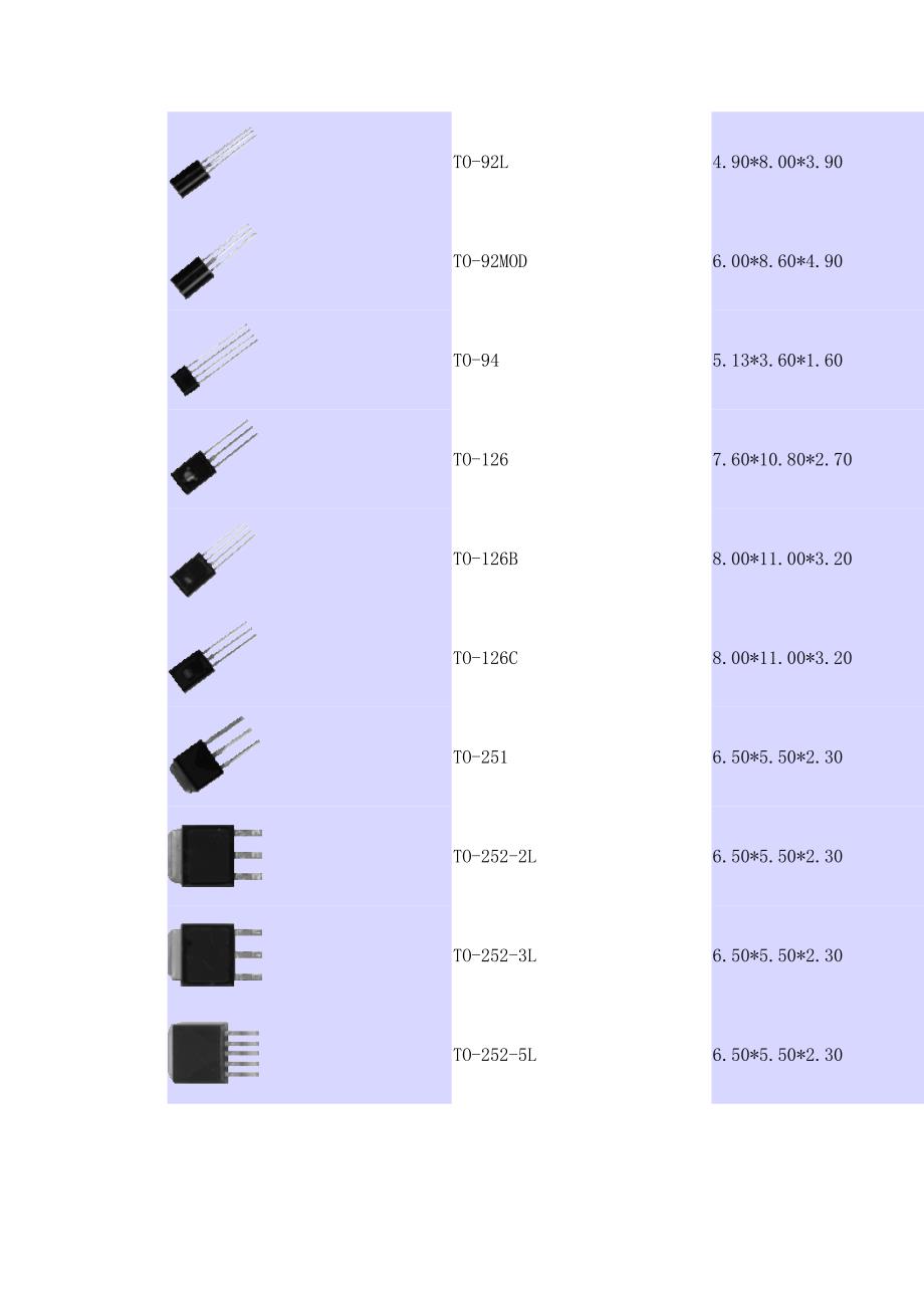 贴片二三极管封装图大全_第4页