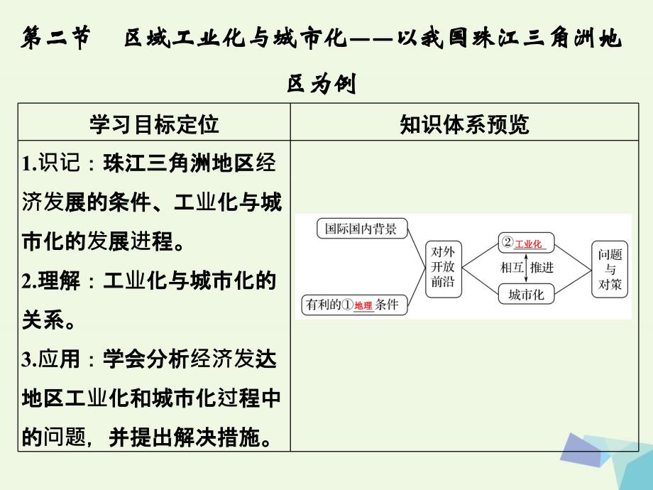 高考地理大一轮复习 第十六章 区域经济发展 第二节 区域工业化与城市化——以我国珠江三角洲地区为例课件 新人教版_第1页