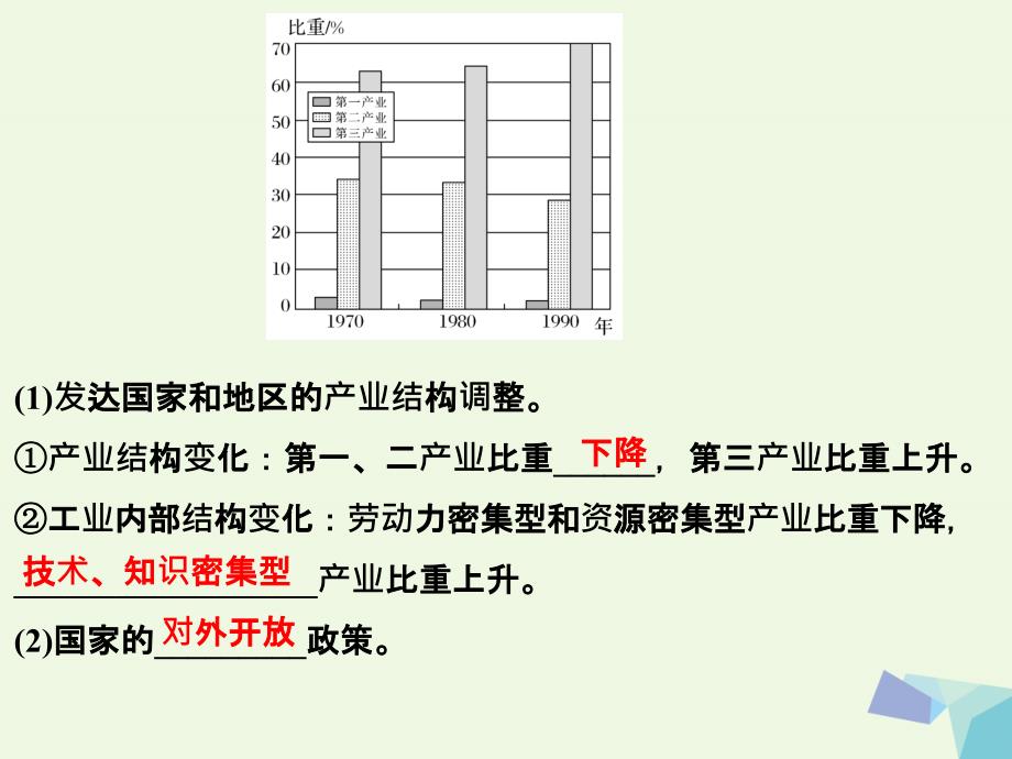 高考地理大一轮复习 第十六章 区域经济发展 第二节 区域工业化与城市化——以我国珠江三角洲地区为例课件 新人教版_第3页