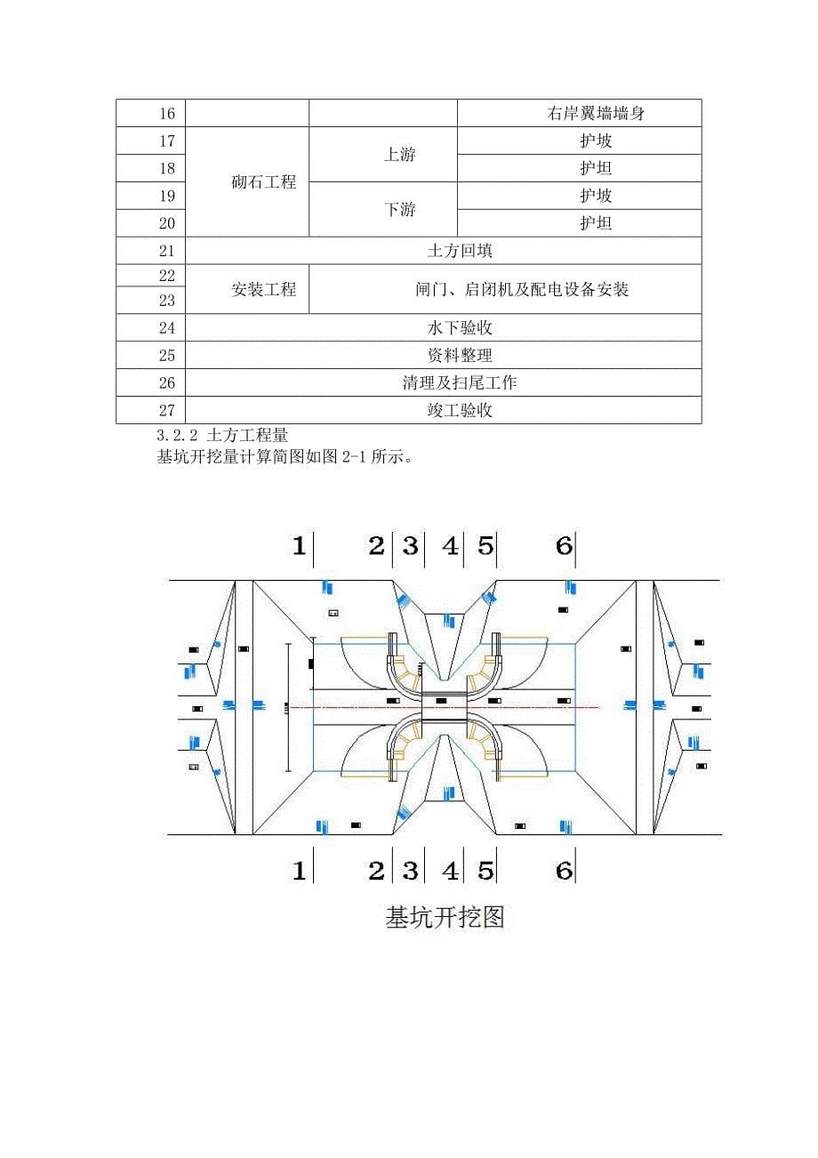 太平闸施工课程设计_第5页