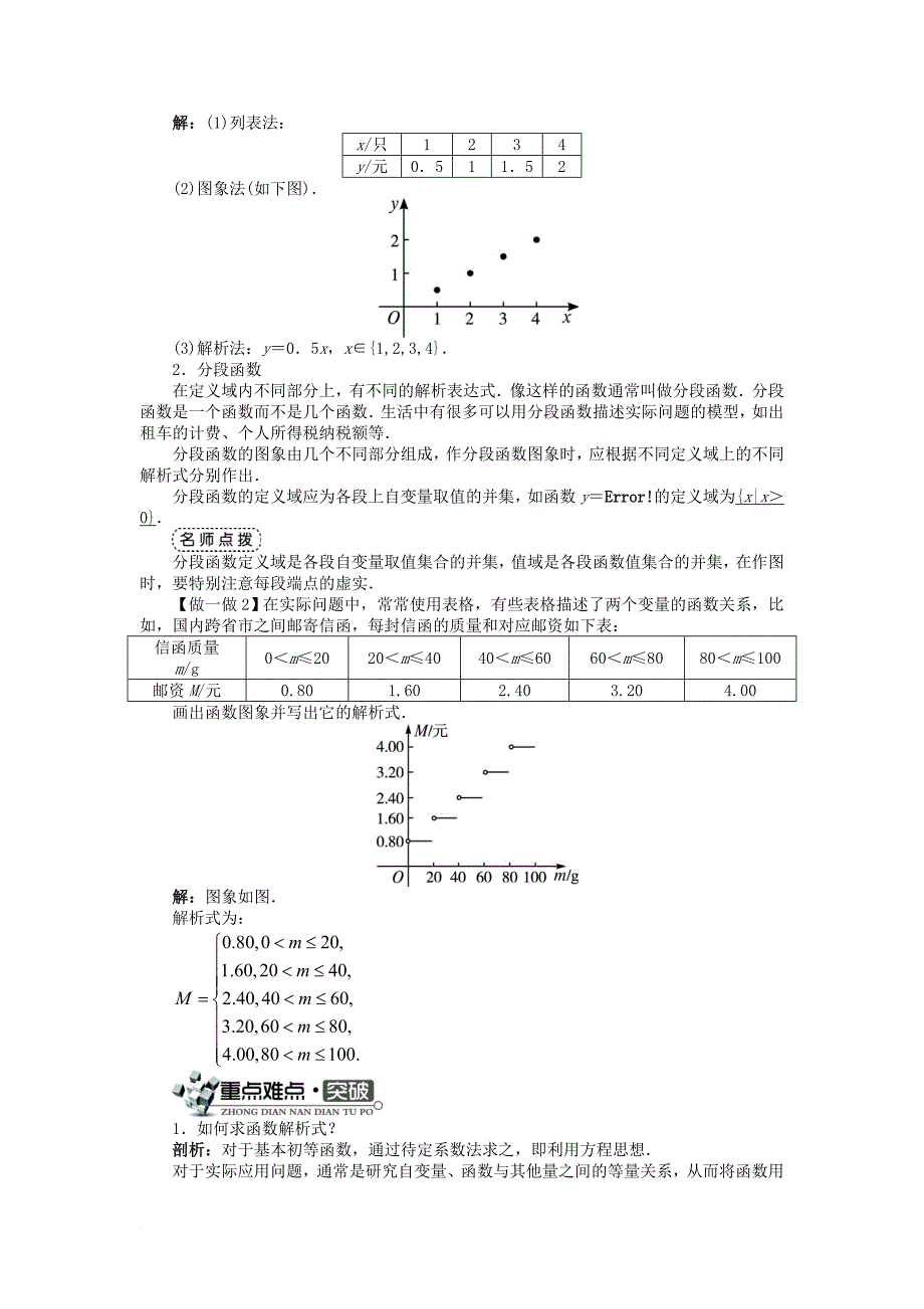 高中数学 第二章 函数概念与基本初等函数i 2_1 函数的概念 2_1_2 函数的表示方法学案 苏教版必修11_第2页
