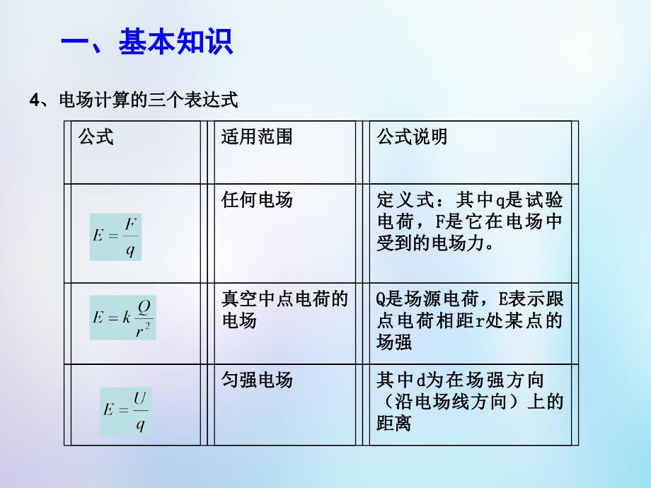 高考物理一轮复习 电场复习课件_第3页