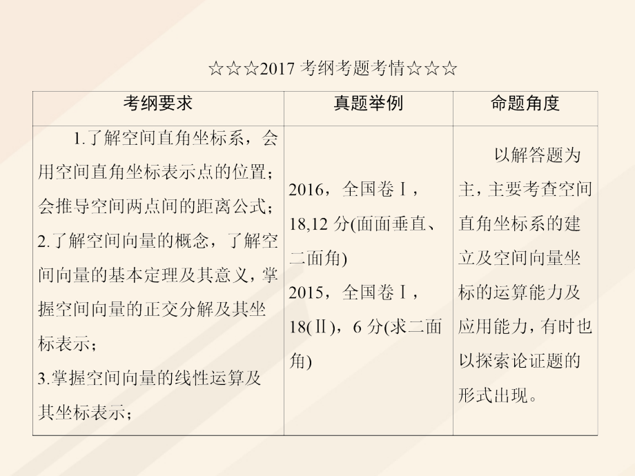 高考数学一轮复习 第七章 立体几何 7_6 空间向量及其运算课件 理_第3页