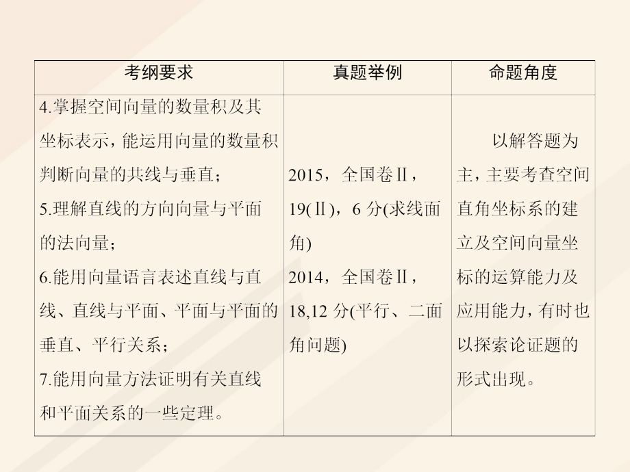 高考数学一轮复习 第七章 立体几何 7_6 空间向量及其运算课件 理_第4页