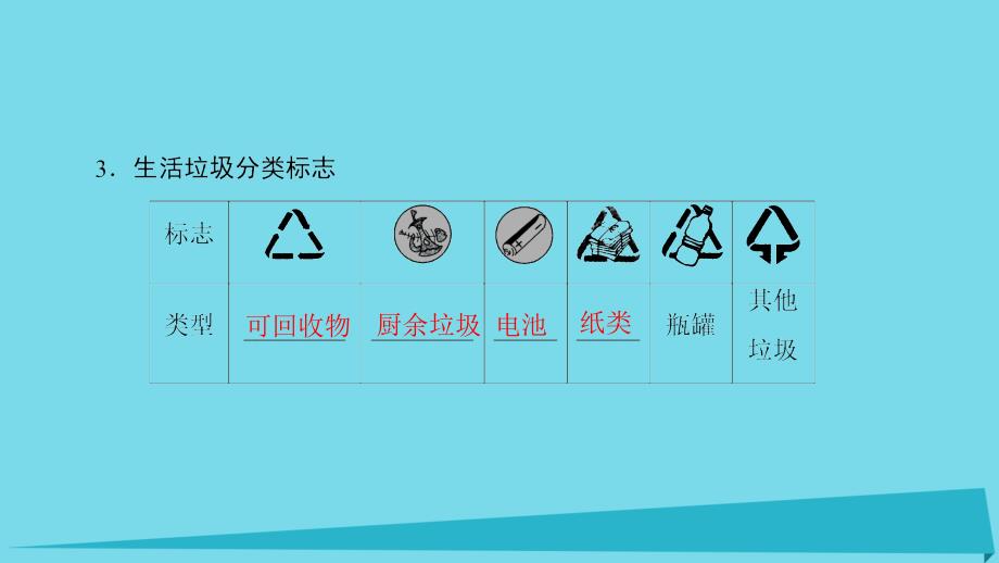 高中化学 主题1 呵护生存环境 课题3 垃圾的妥善处理与利用课件2 鲁科版选修1_第4页