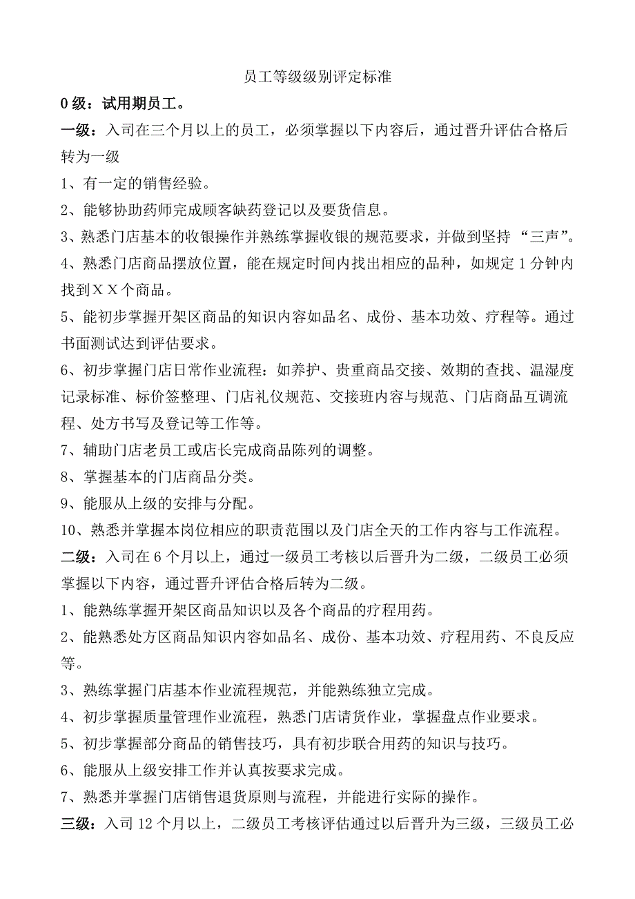 药店员工等级级别评定标准_第1页