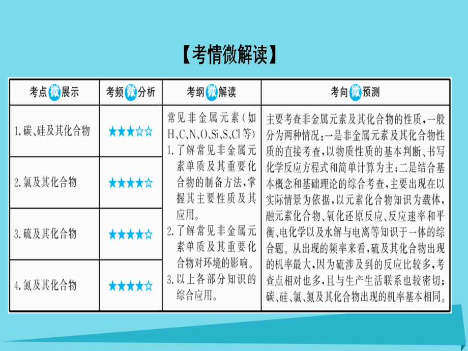 高考化学大一轮复习 10无机非金属材料的主角硅课件 新人教版_第2页