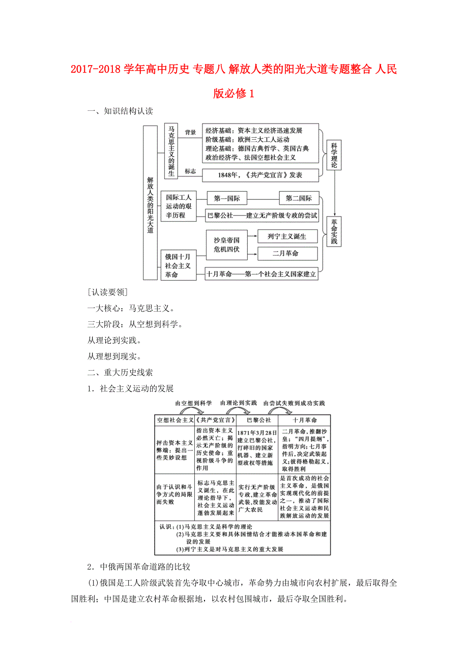 高中历史 专题八 解放人类的阳光大道专题整合 人民版必修1_第1页