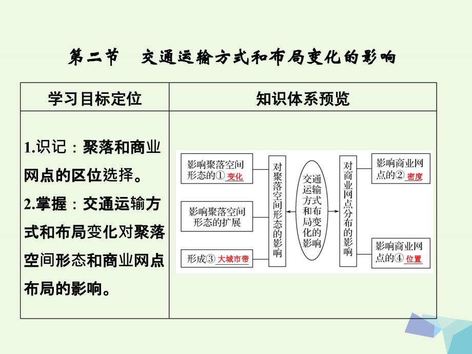 高考地理大一轮复习 第十一章 交通运输布局及其影响 第二节 交通运输方式和布局变化的影响课件 新人教版_第1页