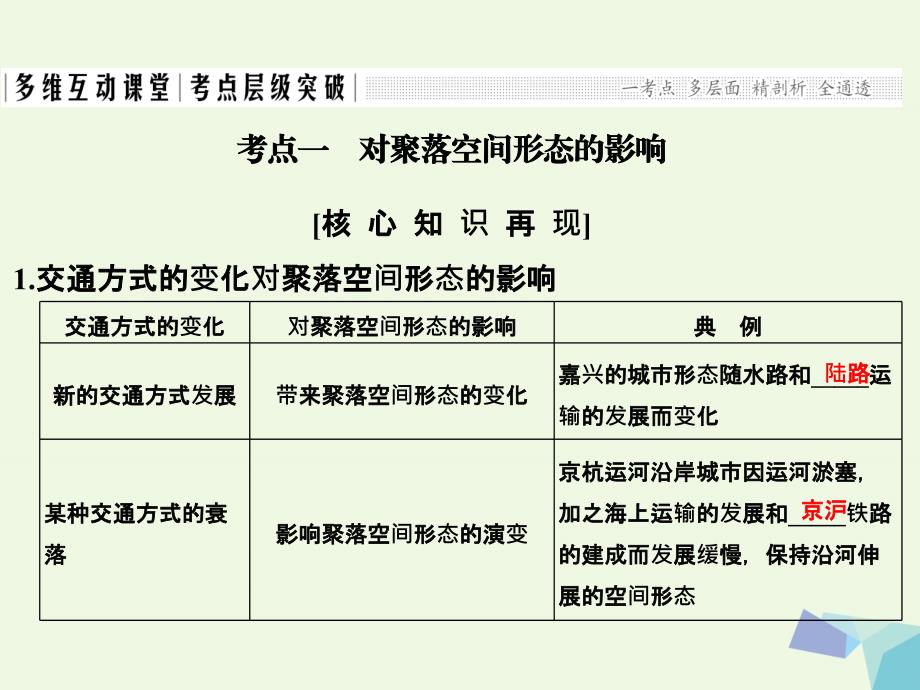 高考地理大一轮复习 第十一章 交通运输布局及其影响 第二节 交通运输方式和布局变化的影响课件 新人教版_第2页