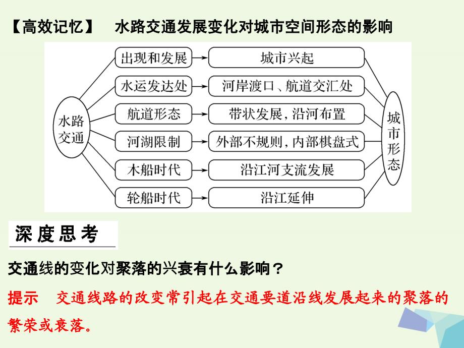 高考地理大一轮复习 第十一章 交通运输布局及其影响 第二节 交通运输方式和布局变化的影响课件 新人教版_第4页