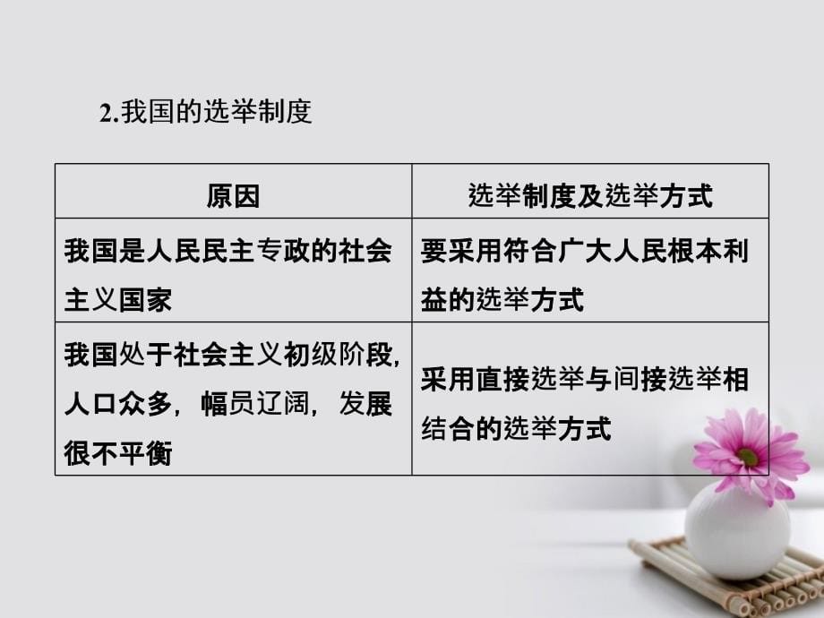 高考政治一轮复习 第五单元 公民的政治生活 13 我国公民的政治参与课件 新人教版_第5页