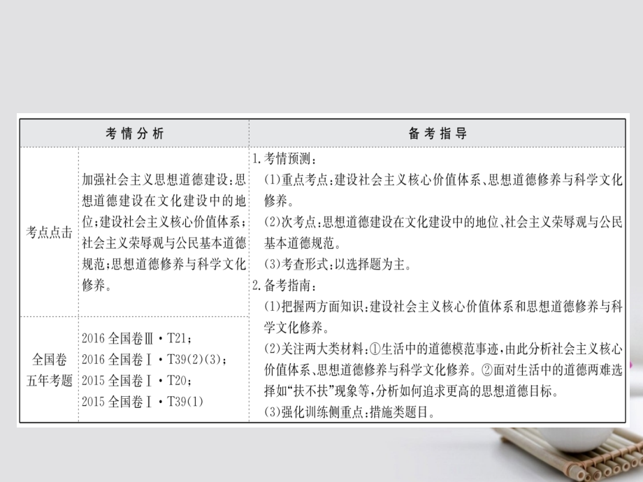 高考政治一轮复习 3_4_10文化建设的中心环节课件 新人教版必修3_第2页