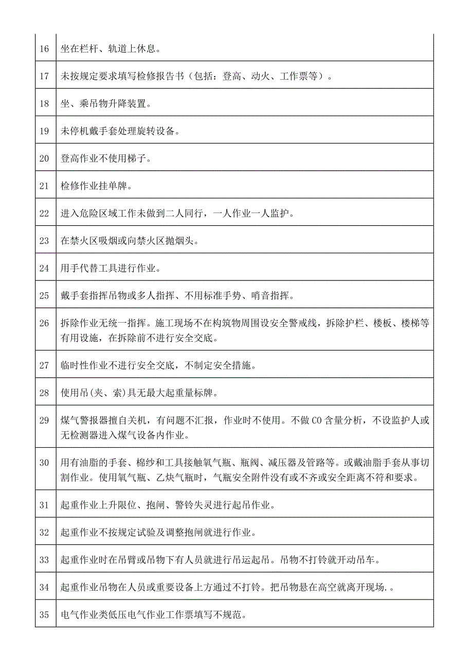 生产过程中常见的98种不安全行为_第2页