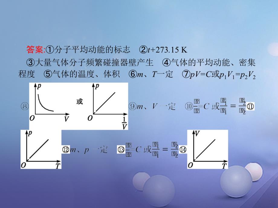 2017_2018学年高中物理第八章气体本章整合课件新人教版选修3_3_第3页