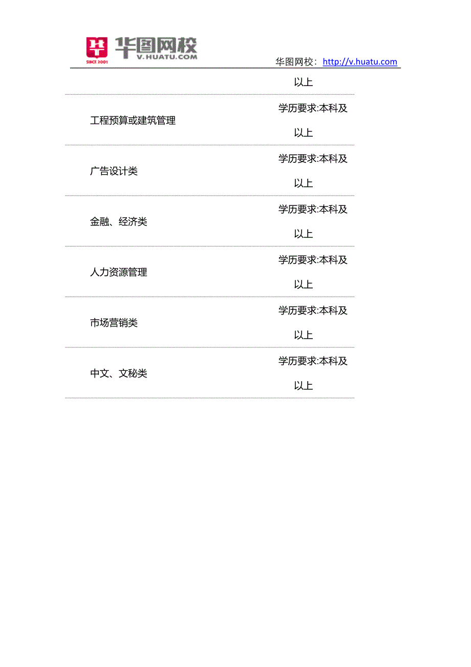 2014年四川邮政公司校园招聘考试职位表_第2页