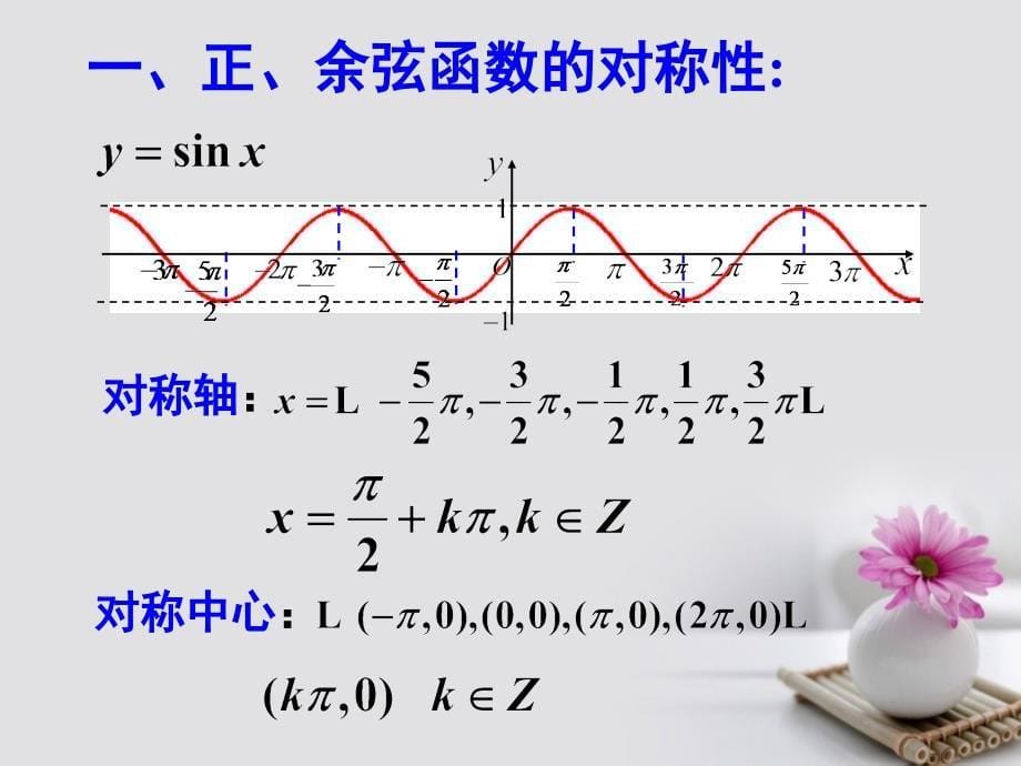 高中数学 第一章 三角函数 1_4_4 正余弦函数的性质对称性、单调性课件 新人教a版必修4_第5页