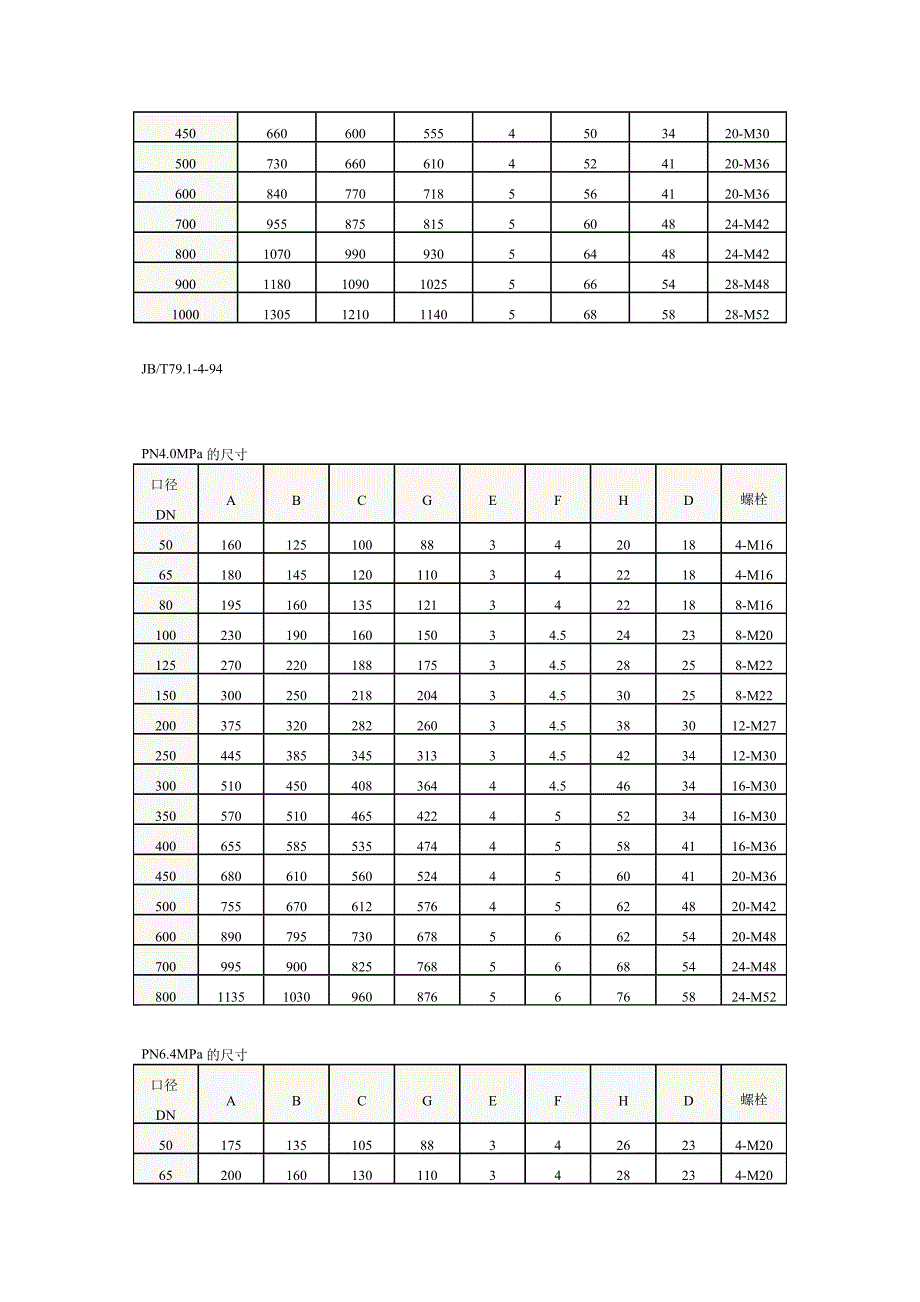 法兰尺寸表(国标标准法兰尺寸对照表)_第2页