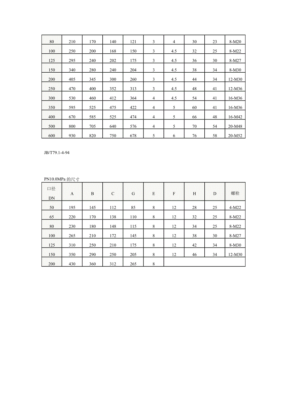 法兰尺寸表(国标标准法兰尺寸对照表)_第3页