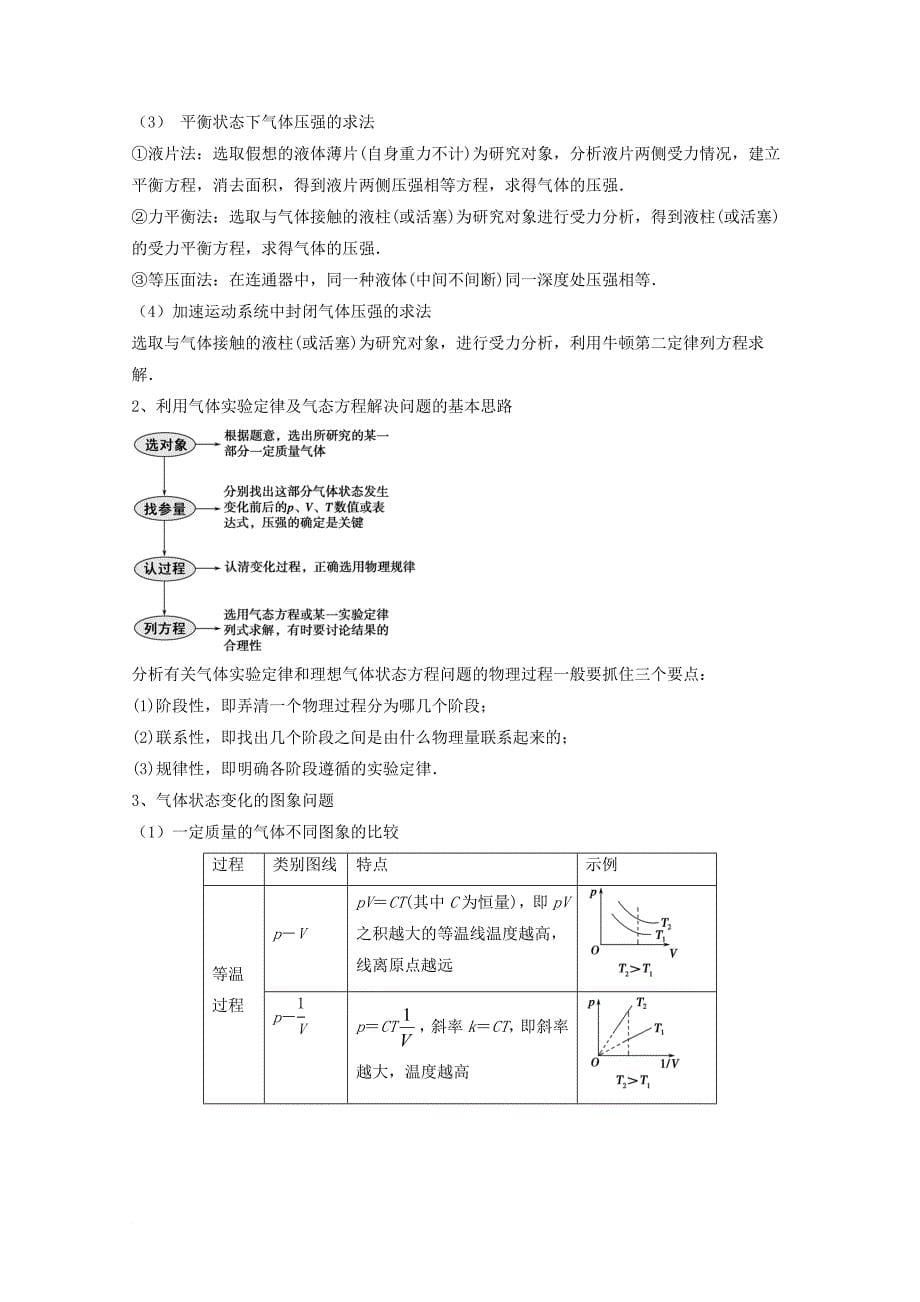 高考物理一轮复习 专题53 固体 液体 气体实验定律（讲）（含解析）_第5页