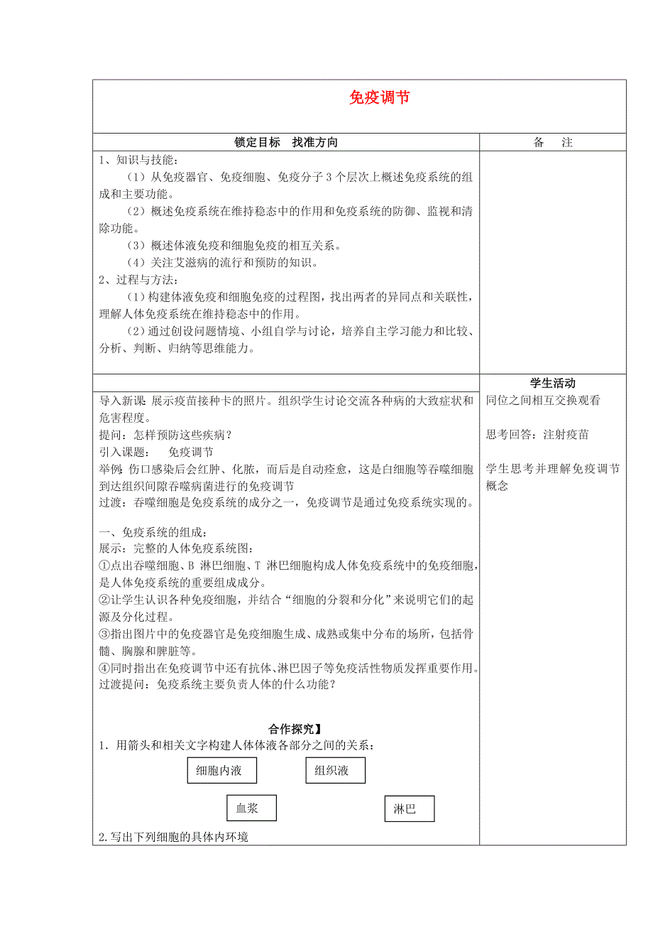 高中生物 人体内环境的稳态1学案（无答案）苏教版必修_第1页