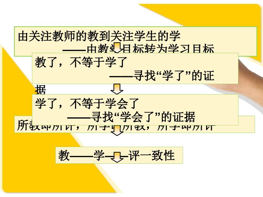 教学设计策略和方法_第4页