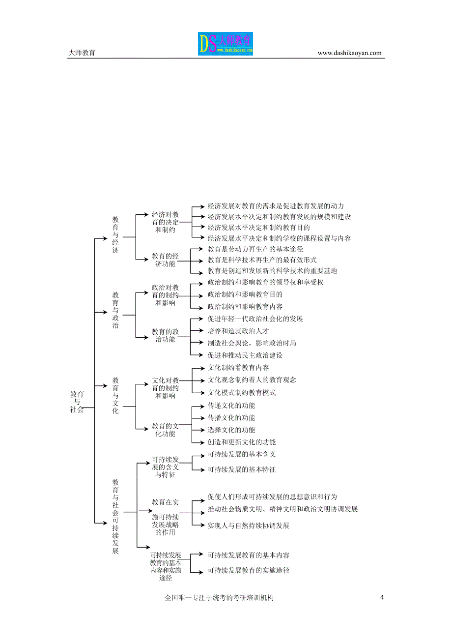 大师教育教.育学原理讲解_第4页