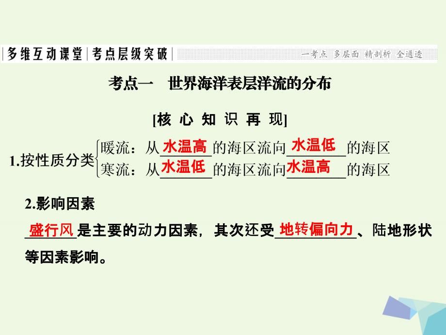 高考地理大一轮复习 第四章 地球上的水 第二节 大规模的海水运动课件 新人教版_第2页