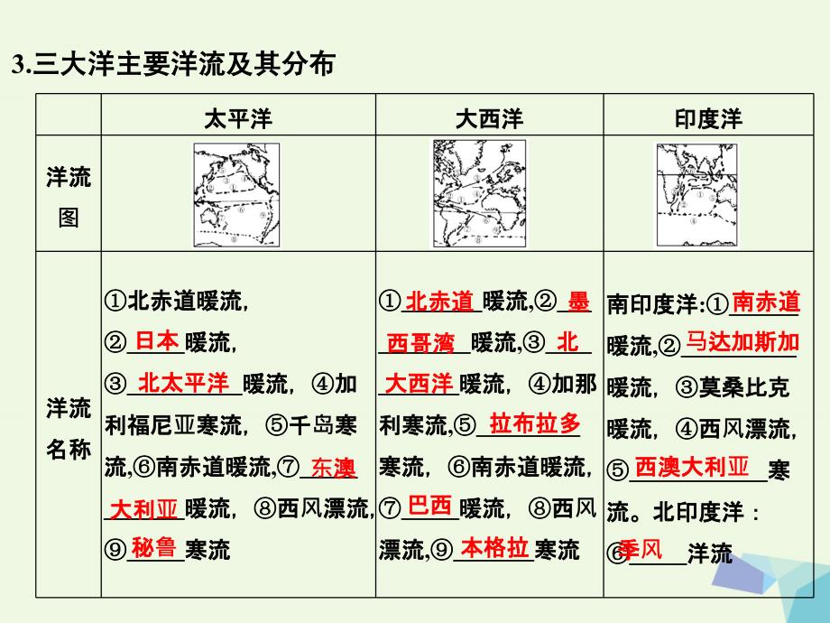 高考地理大一轮复习 第四章 地球上的水 第二节 大规模的海水运动课件 新人教版_第4页