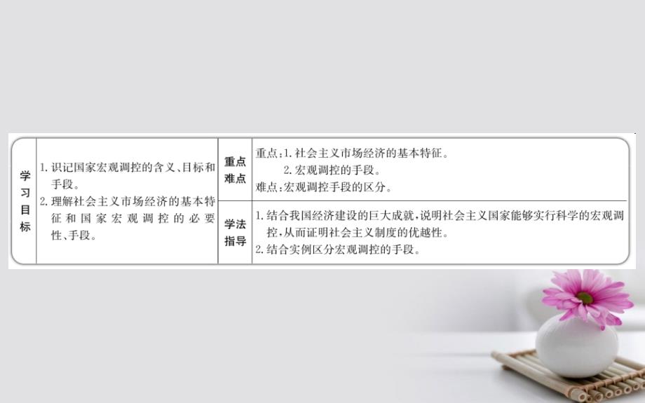 高中政治 4_9_2社会主义市场经济课件 新人教版必修1_第2页