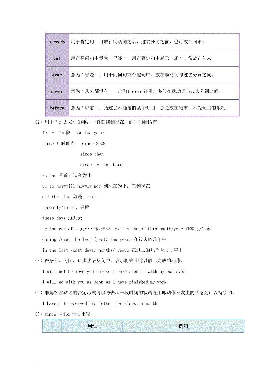 高考英语 考点一遍过专题11 完成时（含解析）_第2页