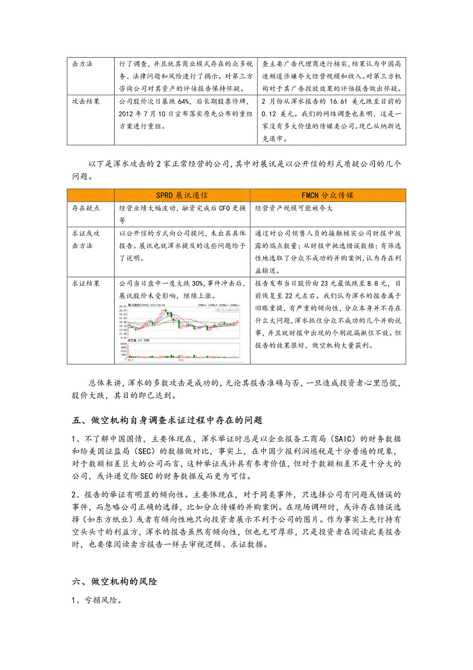 浑水、香椽等做空机构操作行为浅析_第4页