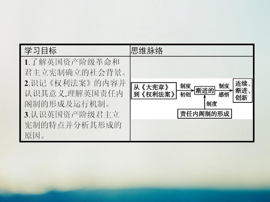 高中历史 第三单元 近代西方资本主义政体的建立 第8课 英国的制度创新课件 岳麓版必修11_第2页