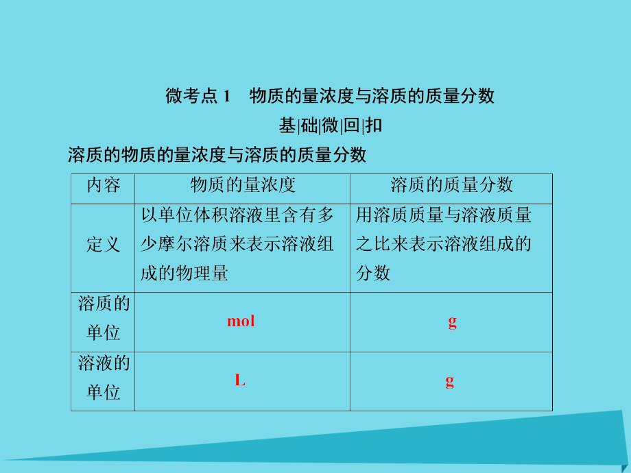 新课标2018届高考化学大一轮复习2物质的量在化学实验中的应用课件新人教版_第4页