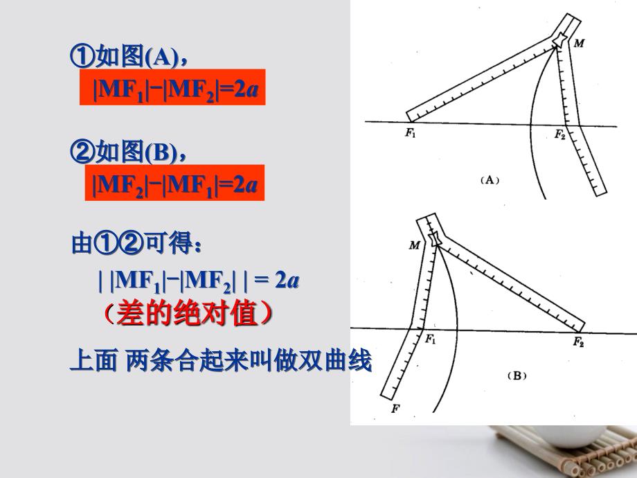 高中数学 第二章 圆锥曲线与方程 2_2_1 双曲线的标准方程课件1 新人教a版选修1-1_第4页