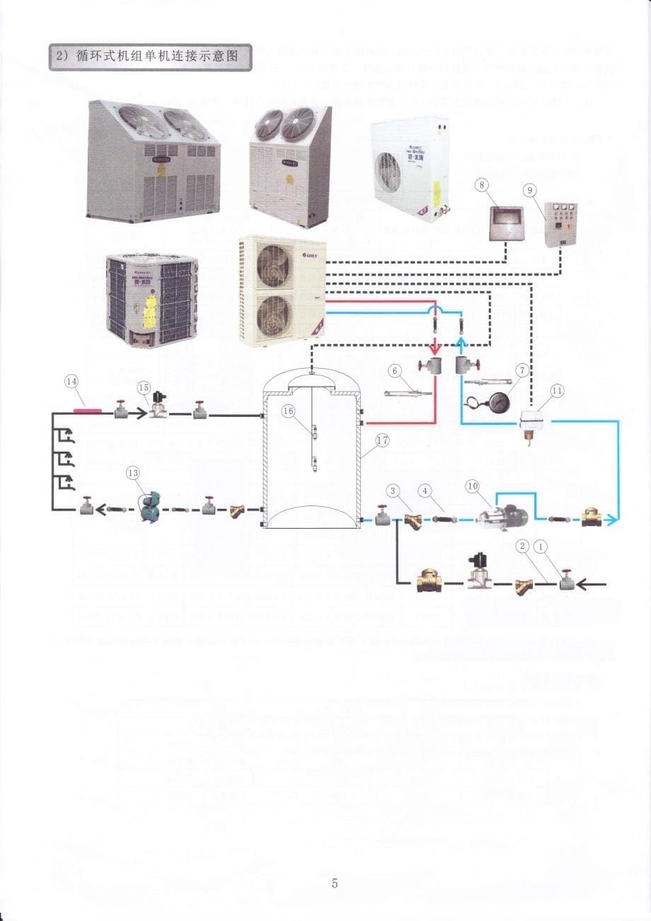 格力空气源热水器安装说明书_第5页